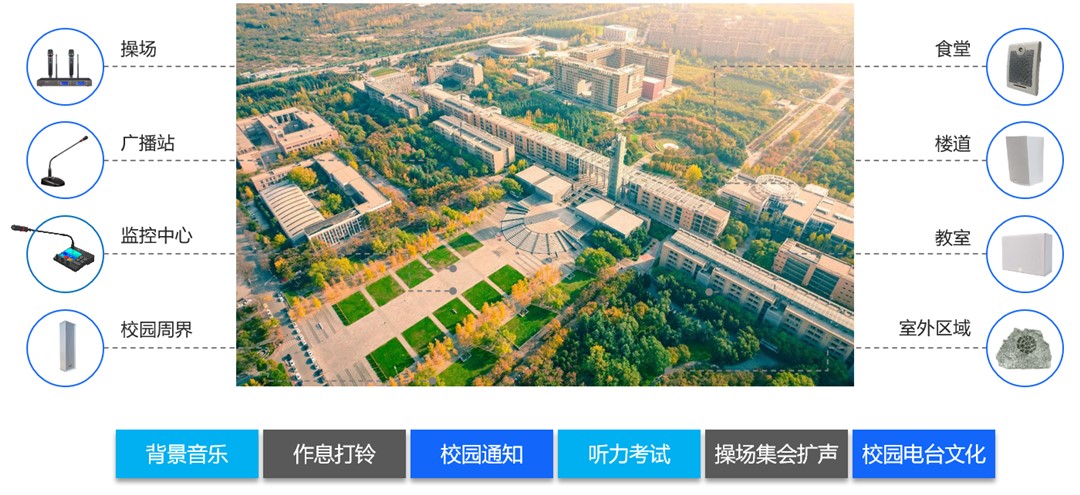 智慧校園IP網(wǎng)絡廣播系統(tǒng)綜合解決方案